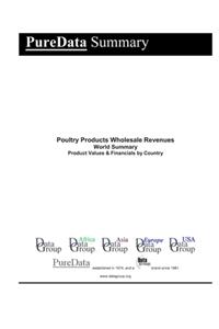 Poultry Products Wholesale Revenues World Summary