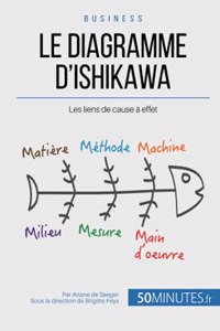 diagramme d'Ishikawa