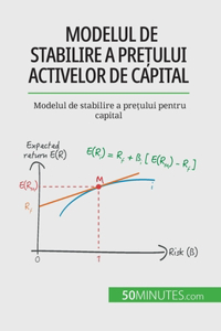 Modelul de stabilire a prețului activelor de capital