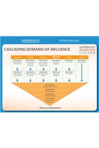 Cascading Domains of Influence Quick Reference Guide