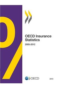 OECD insurance statistics 2013
