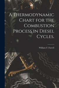 A Thermodynamic Chart for the Combustion Process in Diesel Cycles.