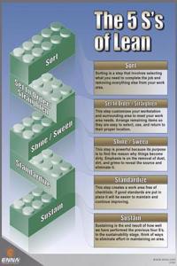 5s's of Lean Poster