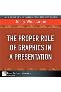 Proper Role of Graphics in a Presentation, The