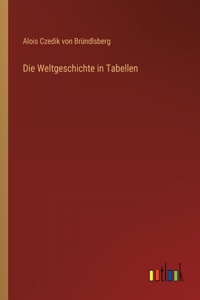 Weltgeschichte in Tabellen