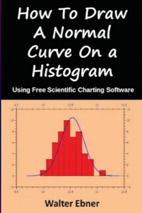 How To Draw a Normal Curve On a Histogram