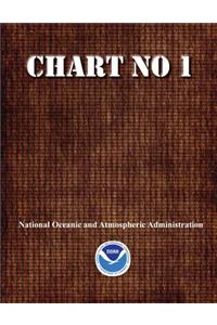 Chart No 1.
