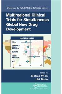 Multiregional Clinical Trials for Simultaneous Global New Drug Development