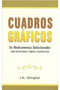 Cuadros Graficos