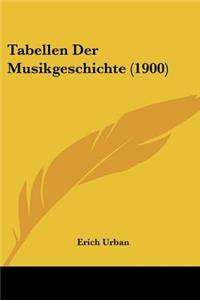 Tabellen Der Musikgeschichte (1900)