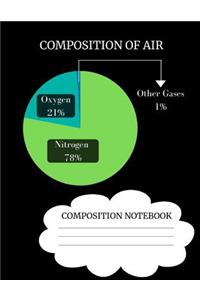 Composition of Air Composition Notebook