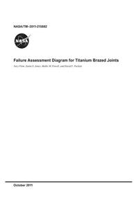 Failure Assessment Diagram for Titanium Brazed Joints