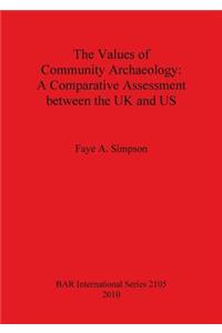 Values of Community Archaeology