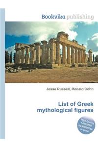 List of Greek Mythological Figures