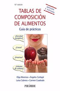 Tablas de composicion de alimentos: Guia de practicas