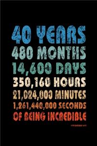 40th Birthday Gift