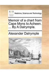Memoir of a chart from Cape Mons to Acheen. ... By A Dalrymple.