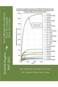 Sex Offender Recidivism Time To Commit New Sex Crime