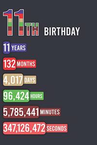 11th Birthday