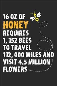 16 oz of honey requires 1,152 bees