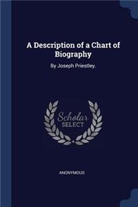A Description of a Chart of Biography