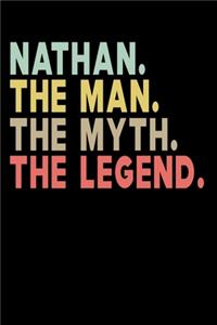 Nathan The Man The Myth The Legend