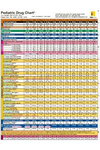 Pediatric Drug Chart 8e