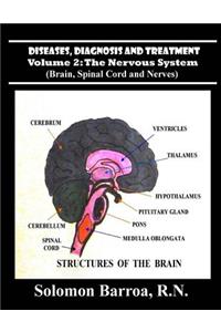 Diseases, Diagnosis and Treatment