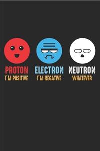 Proton Electron Neutron