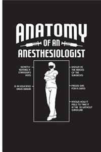 Anatomy of An Anesthesiologist