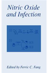 Nitric Oxide and Infection