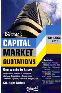 Capital Market Quotations - One Wants to Know