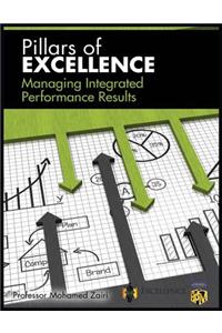 Managing Integrated Performance Results