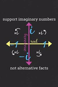 Support Imaginary Numbers