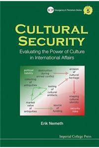 Cultural Security: Evaluating The Power Of Culture In International Affairs