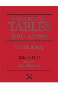 Historical Tables 58 BC – AD 1990