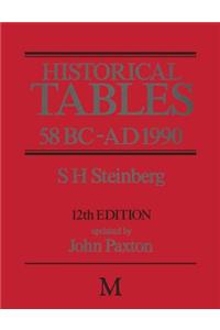 Historical Tables 58 BC - Ad 1990