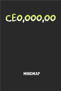 CEO, OOO, OO - Mindmap