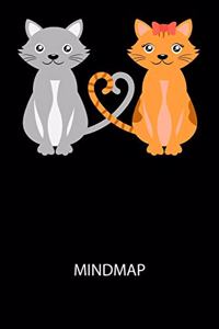 Mindmap