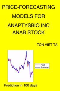 Price-Forecasting Models for Anaptysbio Inc ANAB Stock