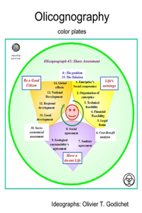 Olicognography color plates