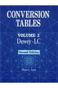Conversion Tables