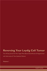 Reversing Your Leydig Cell Tumor
