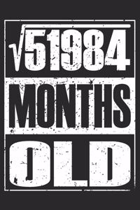 19 Years Old Months