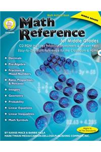 Math Reference for Middle Grades