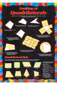 Looking at Quadrilaterals Poster
