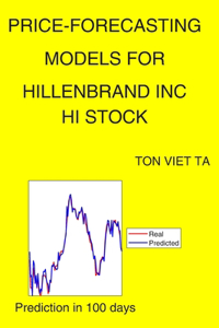 Price-Forecasting Models for Hillenbrand Inc HI Stock