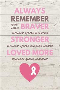 Always Remember You Are Braver Than You Think