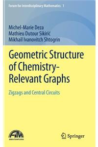 Geometric Structure of Chemistry-Relevant Graphs