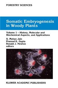 Somatic Embryogenesis in Woody Plants